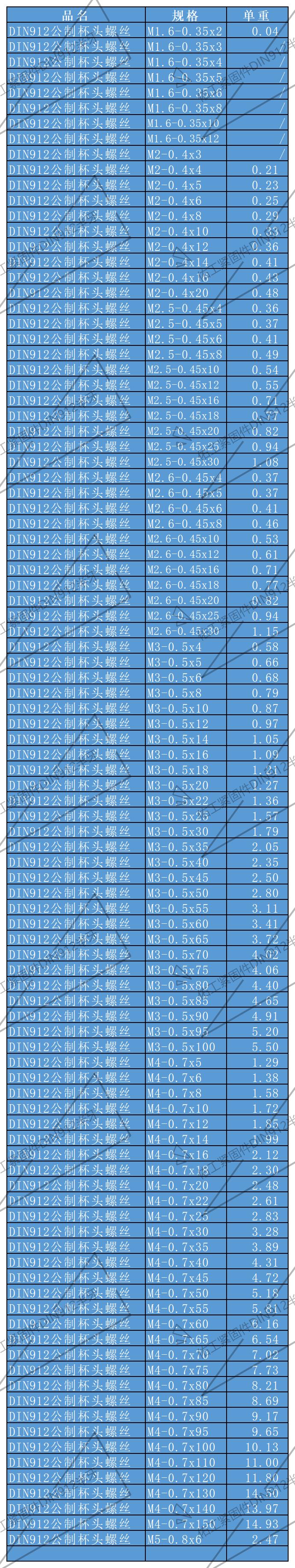 緊固件重量知識(shí)表冊(cè)_DIN912半牙.jpg