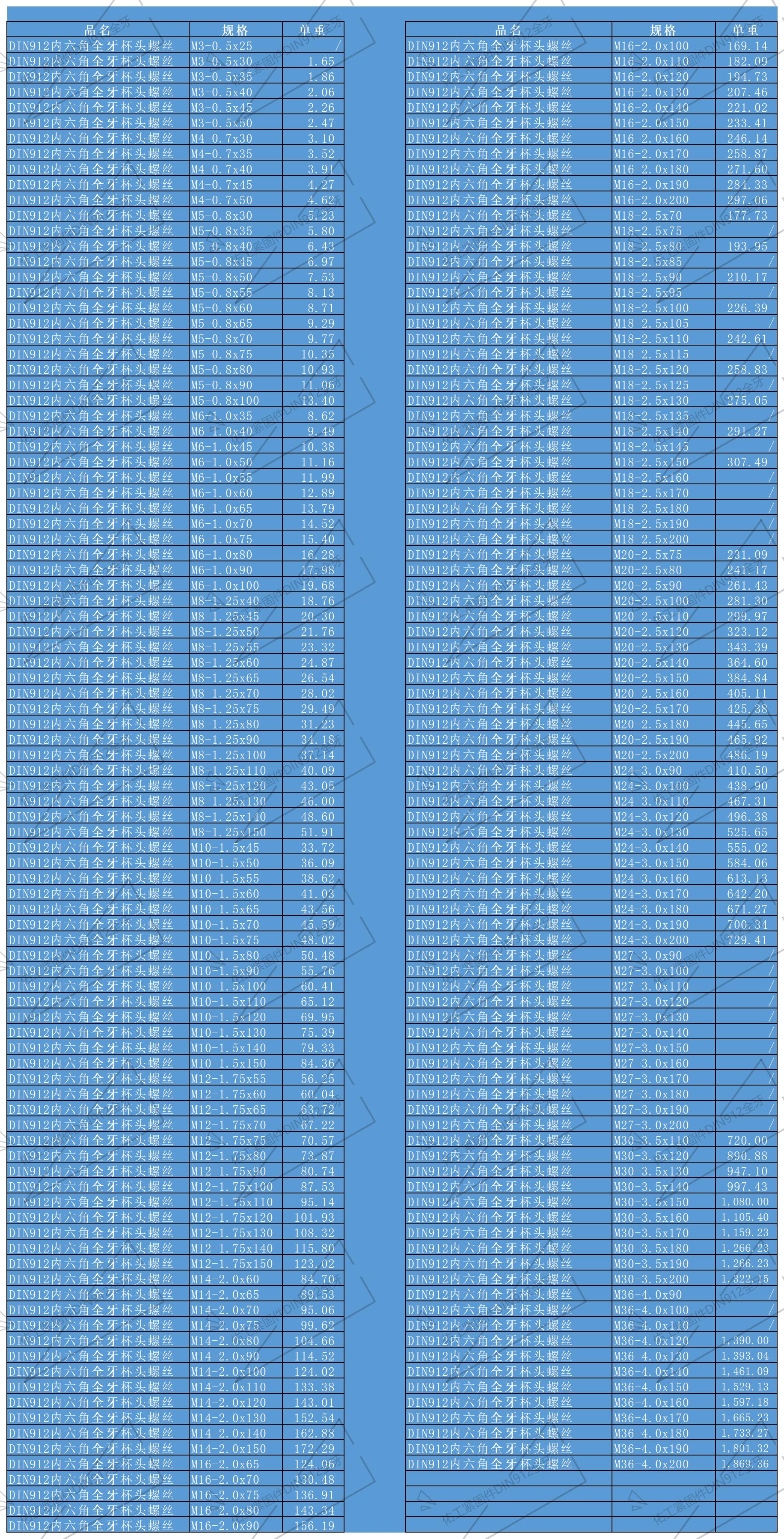 全扣內六角重量.jpg