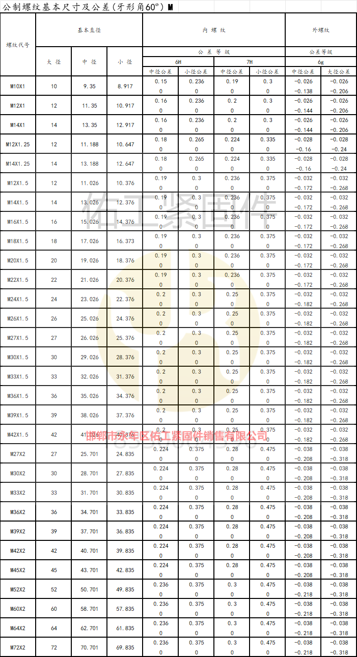 1723268715666640.png 公制螺紋基本尺寸及公差(牙形角60o) M 細牙.png