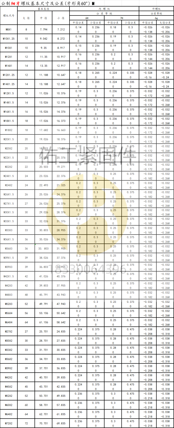 1723516072856949.png 細扣細牙緊固件數據內外.png