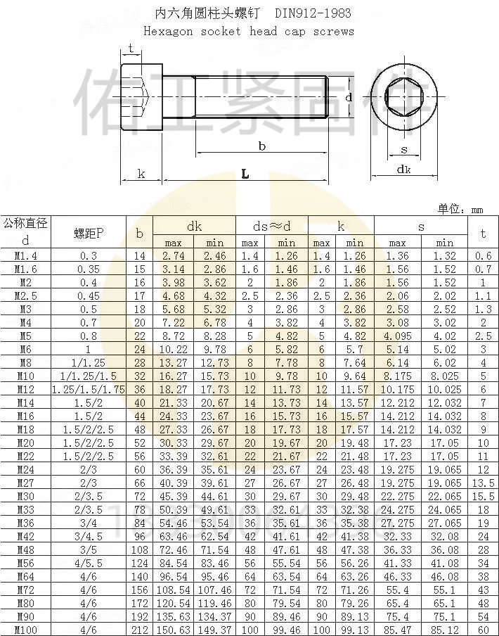 1723696578722249.jpg DIN912-83標準尺寸.jpg