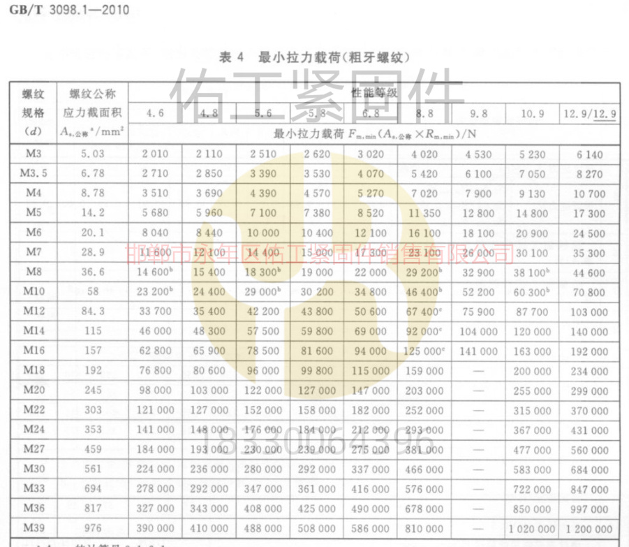 1723862007929938.jpg GB3098.1標準硬度拉力粗牙M3-M39載荷能力.jpg