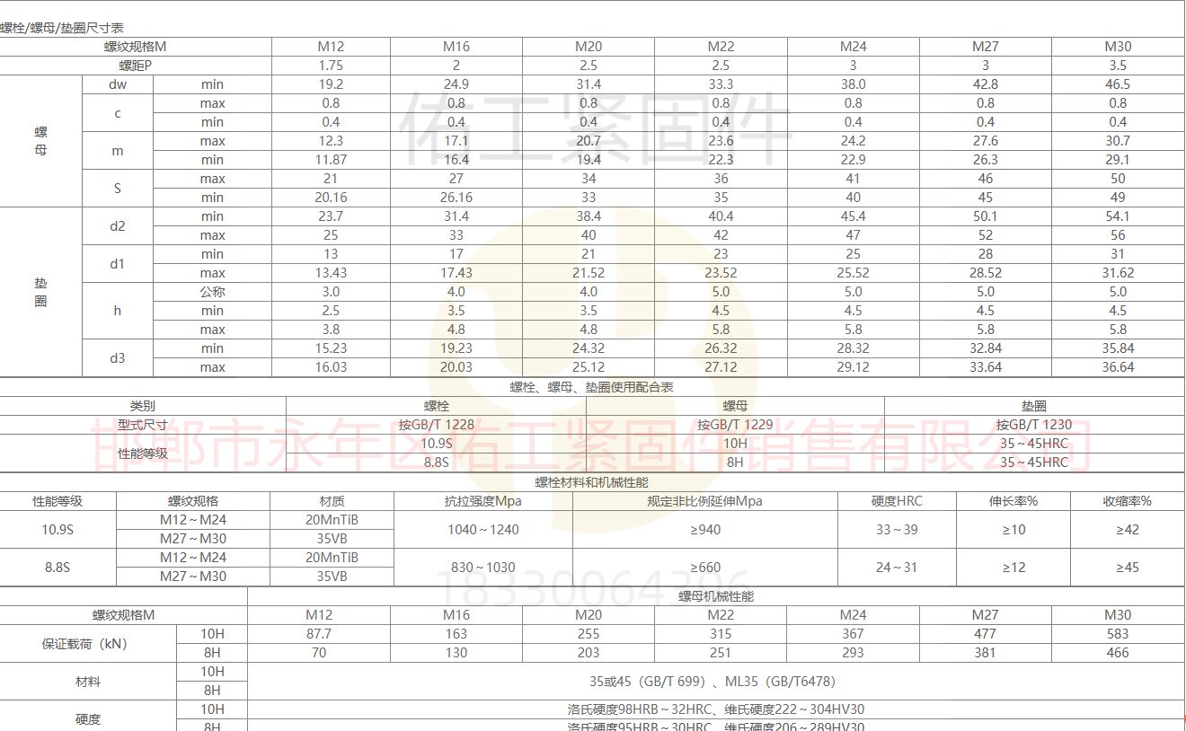 螺母和墊圈數(shù)據(jù).png