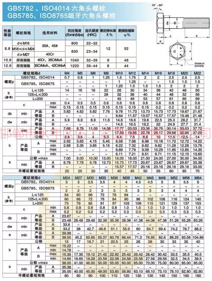公制5782和5785和ISO4014與ISO8765.jpg