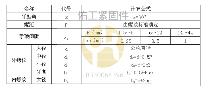 T型牙梯形牙梯型牙計算方法.png