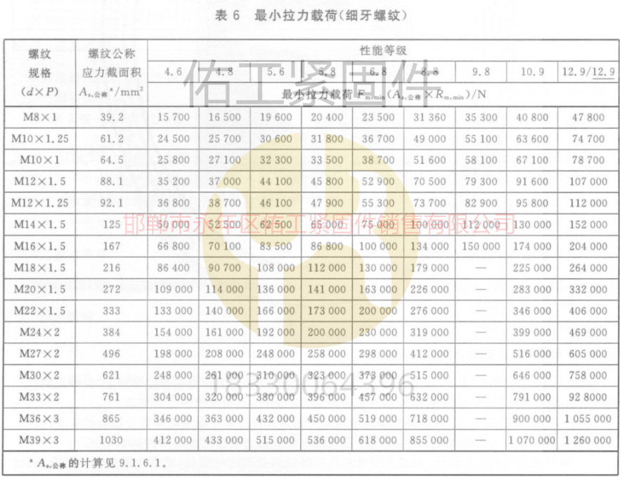 1725596362131009.jpg GB3098.1標準硬度拉力最小拉力載荷8-39細牙.jpg