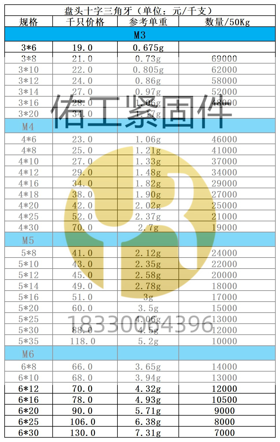 十字盤頭三角牙×2價(jià)格.jpg