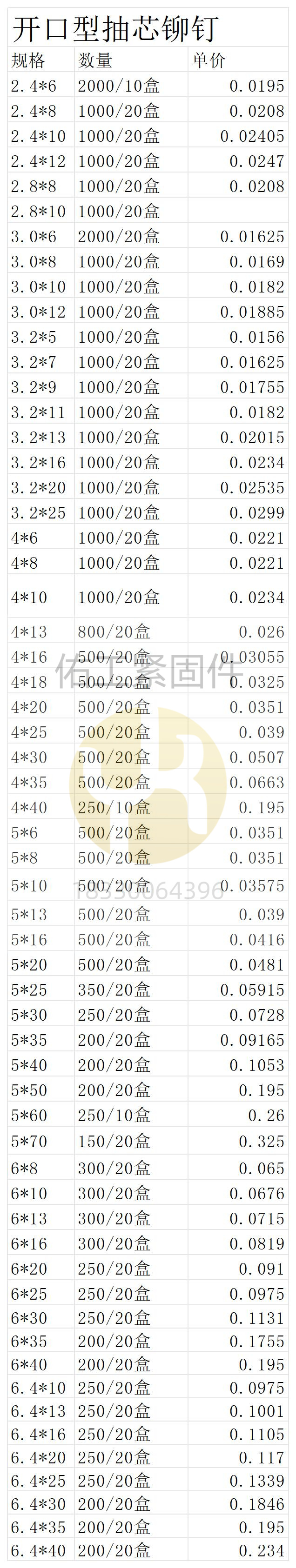 1731216289287488.jpg 開口型抽芯鉚釘×1.3.jpg