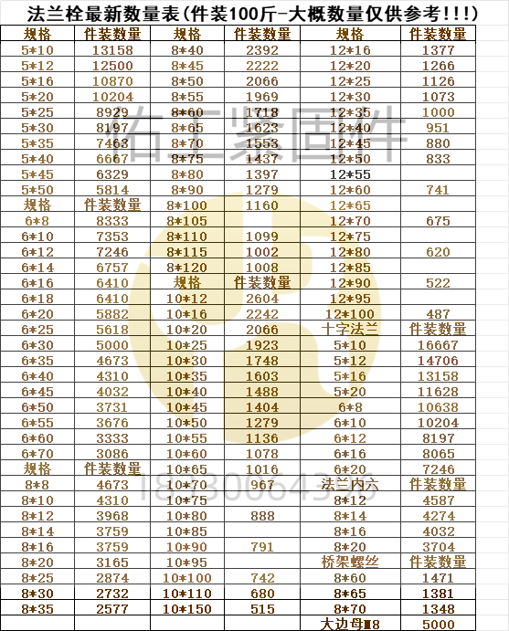 1731917720199021.png 市場法蘭栓數量桁架螺絲等無電話.png