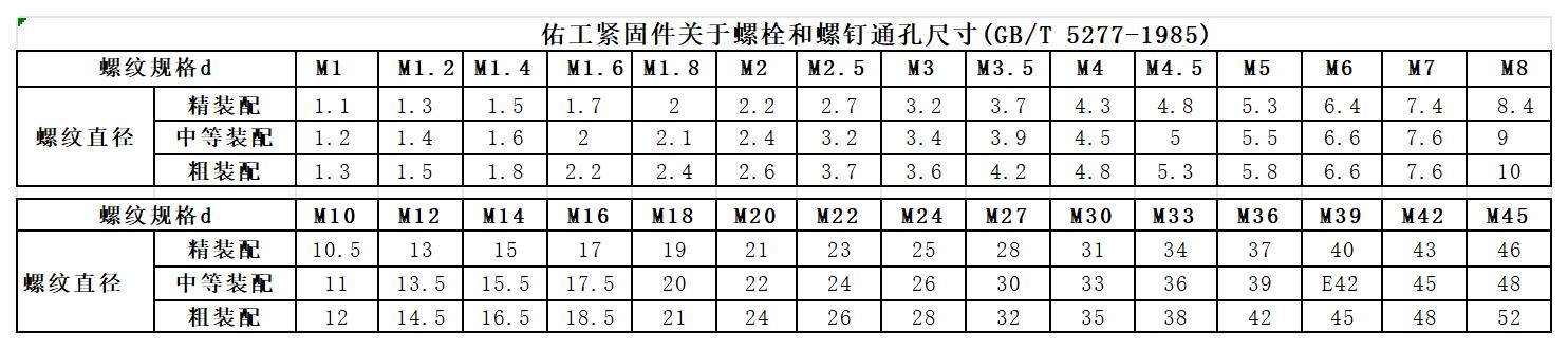 佑工緊固件螺栓通孔.jpg