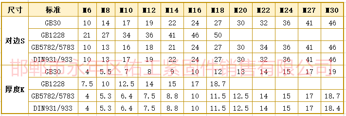 螺栓六角尺寸對邊厚度GB30-5782-1228-931.png