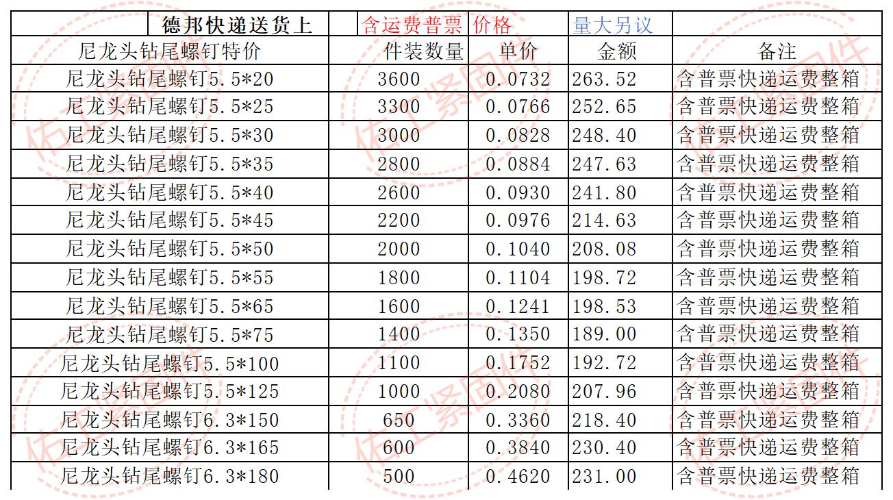 1735790658852139.jpg 尼龍頭鉆尾1.2倍價格和包裝數(shù)量.jpg