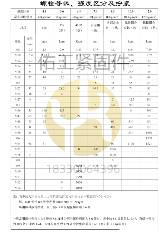 1736916744657275.png 螺栓等級強度區分及擰緊力.png