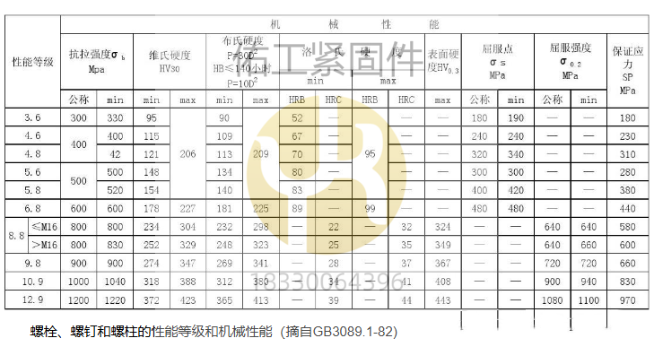 1736916755917590.png 螺栓的力學性能.png