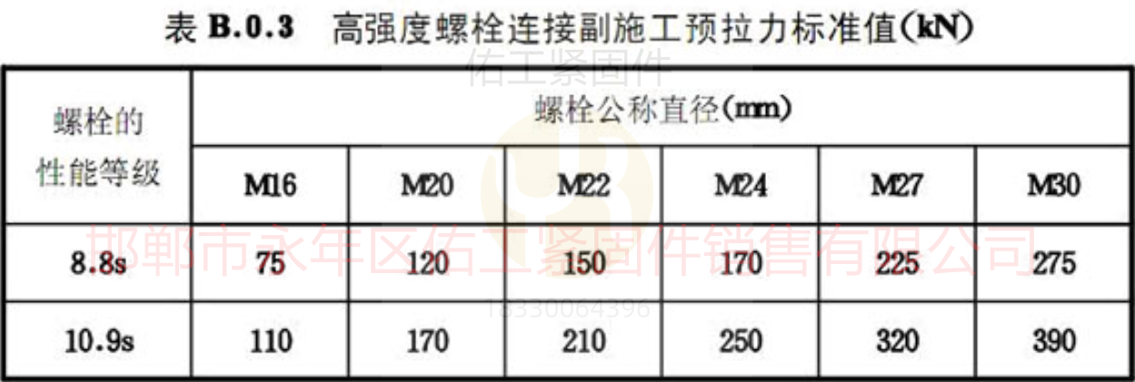 1743842767982370.png 預拉力數據預緊力.png