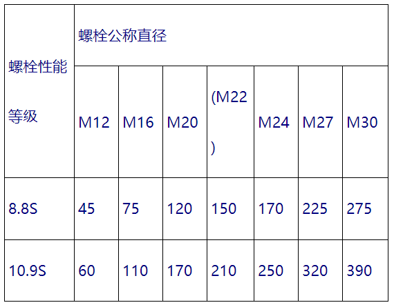 1743842779379864.png 鋼結構高強度螺栓規格與性能.png