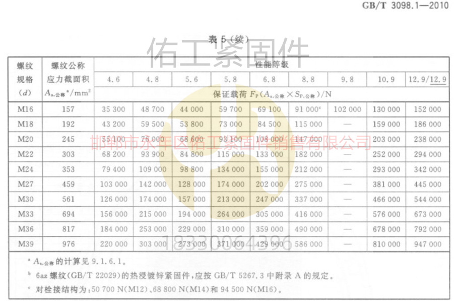 GB3098.1標準硬度拉力保證載荷續(xù)16-39粗牙.jpg
