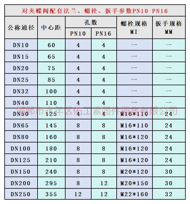 對夾蝶閥 PN10、PN16.jpg