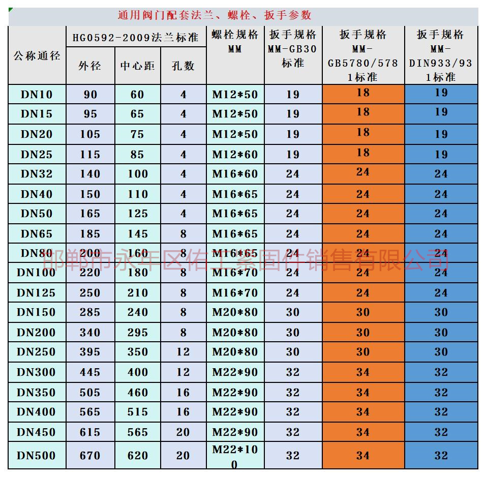 通用閥門PN10- 1.0Mpa.jpg