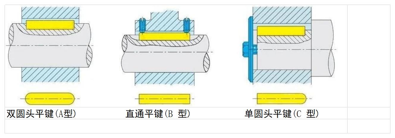 平鍵A-B-C圖片標(biāo)注_Sheet1.jpg
