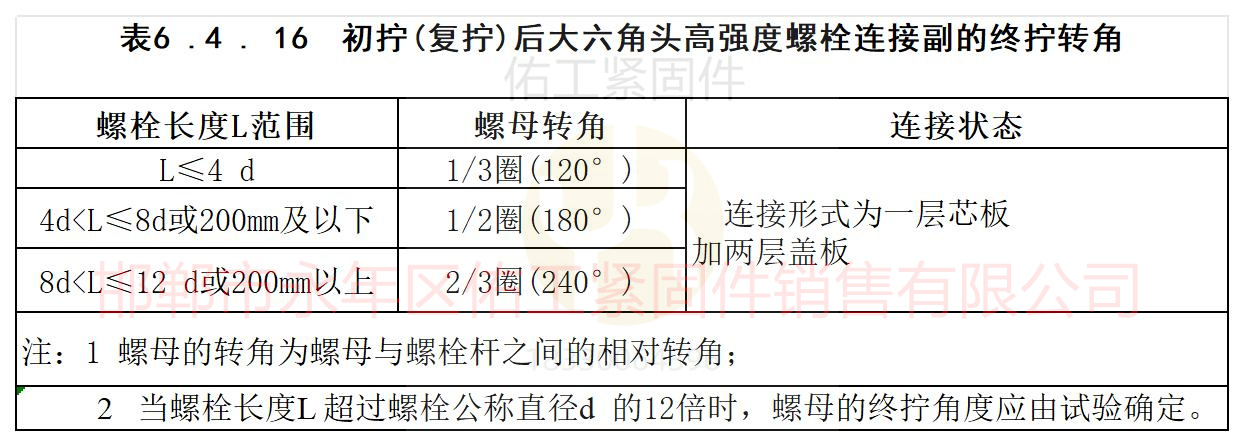 大六角螺栓初擰復(fù)擰后終擰角度.jpg