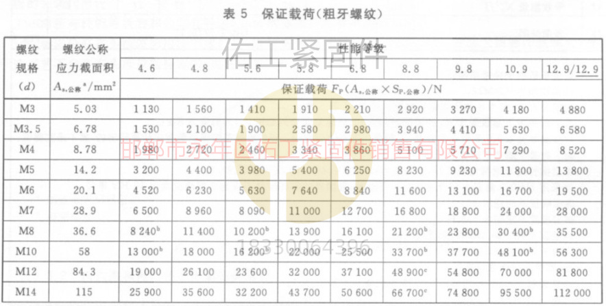 GB3098.1標(biāo)準(zhǔn)硬度拉力保證載荷3-14粗牙.jpg