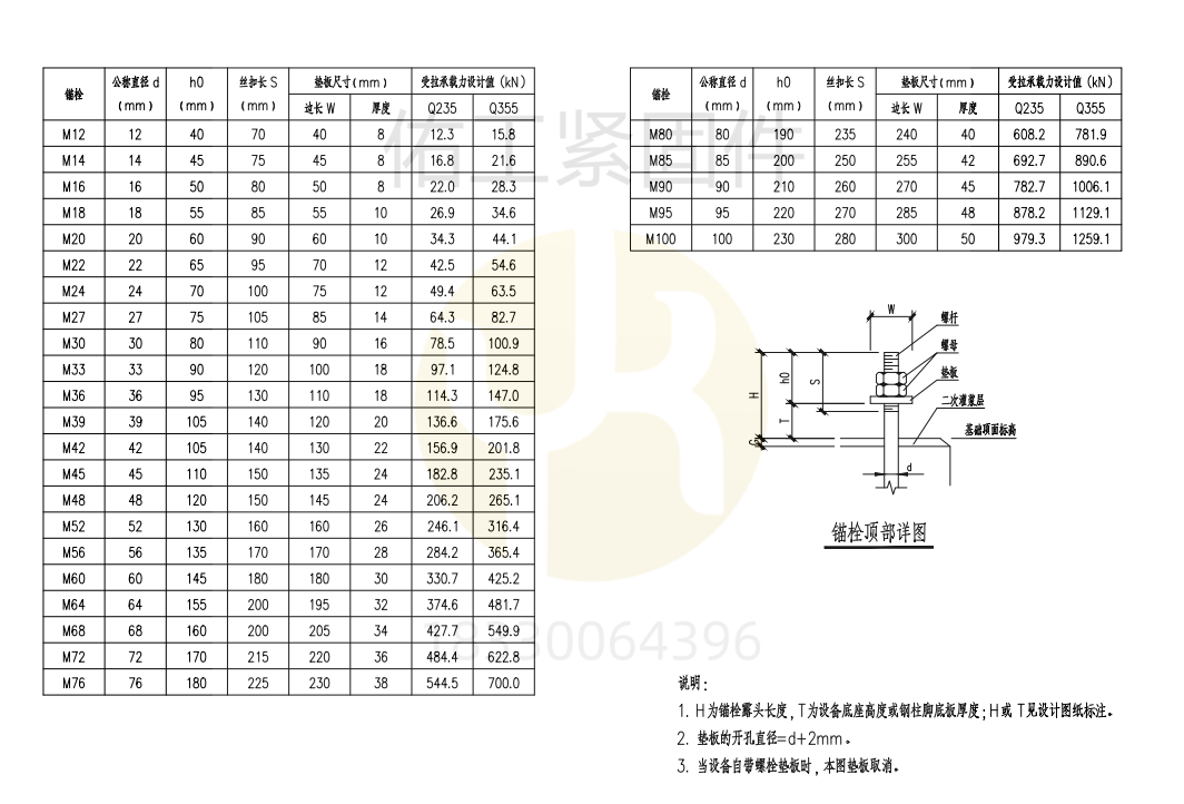 單頭型螺栓D-CV510200C-2023錨標(biāo)標(biāo)準(zhǔn).png